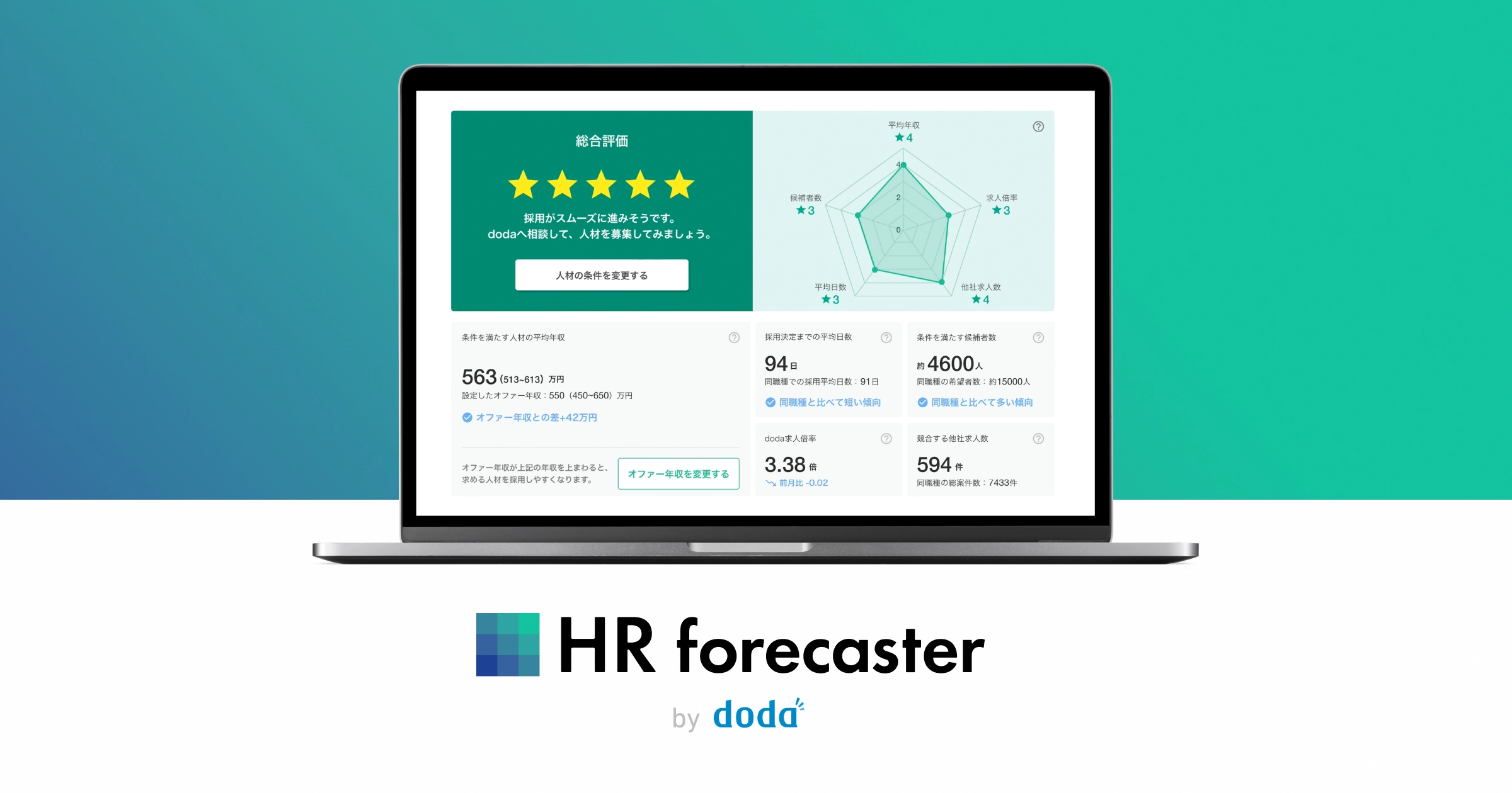 HR forecaster